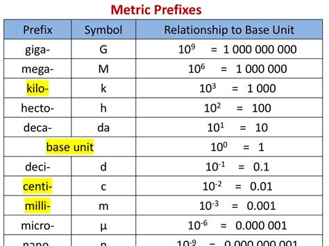 mega unit|Metric Numbers .